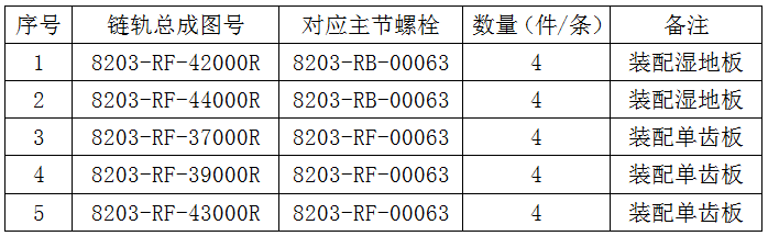 配件客户需求