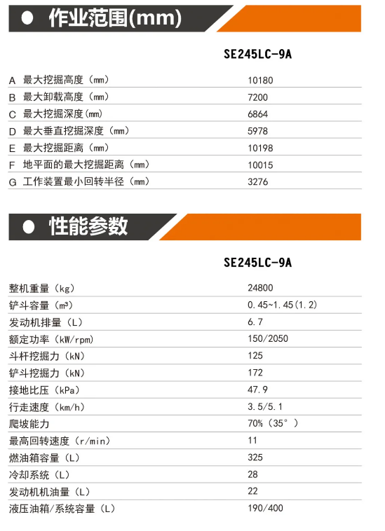 产品性能参数